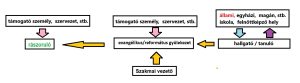 Támogatás - gyülekezettel